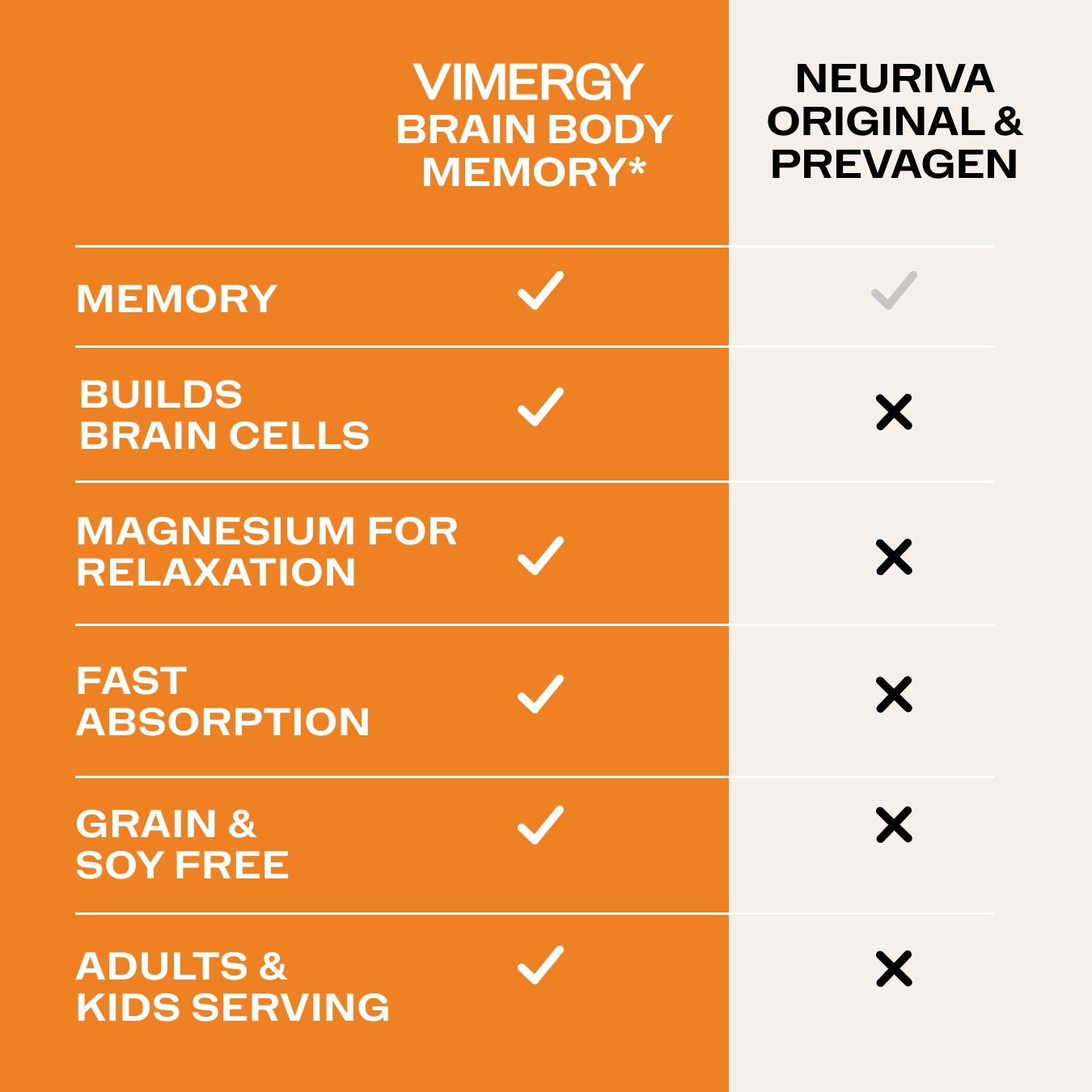 brain-body-memory-vimergy-supplements-vitamins-1155323119.jpg