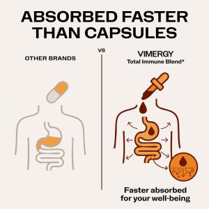 Organic Liquid Total Immune Blend*